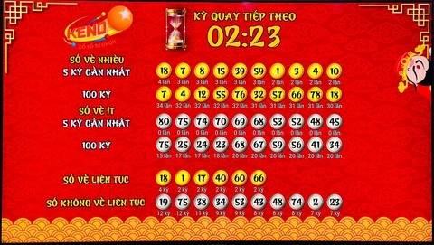 Khám Phá Bet11: Đánh Giá, Nhận Định và Tỷ Số Bóng Đá Việt Nam-Singapore